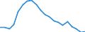 Employment indicator: People aged 18-59 living in jobless households: share of persons aged 18-59 who are living in households where no-one works / Unit of measure: Percentage / Geopolitical entity (reporting): Ireland