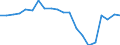 Employment indicator: People aged 18-59 living in jobless households: share of persons aged 18-59 who are living in households where no-one works / Unit of measure: Percentage / Geopolitical entity (reporting): Romania