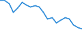 Employment indicator: People aged 18-59 living in jobless households: share of persons aged 18-59 who are living in households where no-one works / Unit of measure: Percentage / Geopolitical entity (reporting): Slovakia