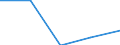 Employment indicator: People aged 18-59 living in jobless households: share of persons aged 18-59 who are living in households where no-one works / Unit of measure: Percentage / Geopolitical entity (reporting): Norway