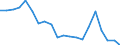 Employment indicator: People aged 18-59 living in jobless households: share of persons aged 18-59 who are living in households where no-one works / Unit of measure: Percentage / Geopolitical entity (reporting): Türkiye