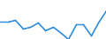 Employment indicator: Women aged 18-59 living in jobless households: share of women aged 18-59 who are living in households where no-one works / Unit of measure: Percentage / Geopolitical entity (reporting): Denmark