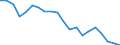 Employment indicator: Women aged 18-59 living in jobless households: share of women aged 18-59 who are living in households where no-one works / Unit of measure: Percentage / Geopolitical entity (reporting): Slovakia