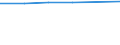 Unit of measure: Thousand persons / Employment indicator: Transition employment - employment / Sex: Total / Geopolitical entity (reporting): Belgium