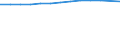 Unit of measure: Thousand persons / Employment indicator: Transition employment - employment / Sex: Total / Geopolitical entity (reporting): Czechia