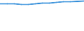 Unit of measure: Thousand persons / Employment indicator: Transition employment - employment / Sex: Total / Geopolitical entity (reporting): Denmark