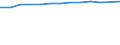 Unit of measure: Thousand persons / Employment indicator: Transition employment - employment / Sex: Total / Geopolitical entity (reporting): Estonia