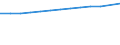 Unit of measure: Thousand persons / Employment indicator: Transition employment - employment / Sex: Total / Geopolitical entity (reporting): Ireland