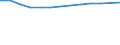 Unit of measure: Thousand persons / Employment indicator: Transition employment - employment / Sex: Total / Geopolitical entity (reporting): Greece