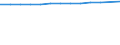 Unit of measure: Thousand persons / Employment indicator: Transition employment - employment / Sex: Total / Geopolitical entity (reporting): France