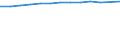 Unit of measure: Thousand persons / Employment indicator: Transition employment - employment / Sex: Total / Geopolitical entity (reporting): Lithuania