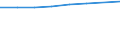 Unit of measure: Thousand persons / Employment indicator: Transition employment - employment / Sex: Total / Geopolitical entity (reporting): Luxembourg