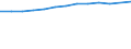 Unit of measure: Thousand persons / Employment indicator: Transition employment - employment / Sex: Total / Geopolitical entity (reporting): Hungary