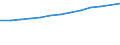 Unit of measure: Thousand persons / Employment indicator: Transition employment - employment / Sex: Total / Geopolitical entity (reporting): Malta