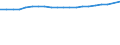 Unit of measure: Thousand persons / Employment indicator: Transition employment - employment / Sex: Total / Geopolitical entity (reporting): Netherlands