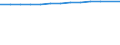 Unit of measure: Thousand persons / Employment indicator: Transition employment - employment / Sex: Total / Geopolitical entity (reporting): Austria