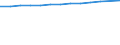 Unit of measure: Thousand persons / Employment indicator: Transition employment - employment / Sex: Total / Geopolitical entity (reporting): Poland