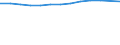 Unit of measure: Thousand persons / Employment indicator: Transition employment - employment / Sex: Total / Geopolitical entity (reporting): Slovenia