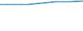 Unit of measure: Thousand persons / Employment indicator: Transition employment - employment / Sex: Total / Geopolitical entity (reporting): Slovakia