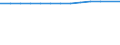 Unit of measure: Thousand persons / Employment indicator: Transition employment - employment / Sex: Total / Geopolitical entity (reporting): Finland