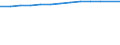 Unit of measure: Thousand persons / Employment indicator: Transition employment - employment / Sex: Total / Geopolitical entity (reporting): Sweden