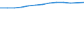 Unit of measure: Thousand persons / Employment indicator: Transition employment - employment / Sex: Total / Geopolitical entity (reporting): Iceland