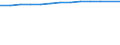 Unit of measure: Thousand persons / Employment indicator: Transition employment - employment / Sex: Total / Geopolitical entity (reporting): Switzerland