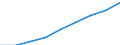 Unit of measure: Thousand persons / Employment indicator: Transition employment - employment / Sex: Total / Geopolitical entity (reporting): United Kingdom