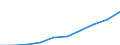 Unit of measure: Thousand persons / Employment indicator: Transition employment - employment / Sex: Total / Geopolitical entity (reporting): North Macedonia