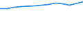 Unit of measure: Thousand persons / Employment indicator: Transition employment - employment / Sex: Total / Geopolitical entity (reporting): Türkiye