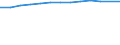 Unit of measure: Thousand persons / Employment indicator: Transition employment - employment / Sex: Males / Geopolitical entity (reporting): Estonia