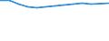 Unit of measure: Thousand persons / Employment indicator: Transition employment - employment / Sex: Males / Geopolitical entity (reporting): Greece