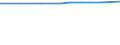 Unit of measure: Thousand persons / Employment indicator: Transition employment - employment / Sex: Males / Geopolitical entity (reporting): France