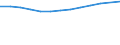 Unit of measure: Thousand persons / Employment indicator: Transition employment - employment / Sex: Males / Geopolitical entity (reporting): Cyprus