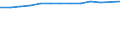 Unit of measure: Thousand persons / Employment indicator: Transition employment - employment / Sex: Males / Geopolitical entity (reporting): Lithuania