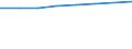 Unit of measure: Thousand persons / Employment indicator: Transition employment - employment / Sex: Males / Geopolitical entity (reporting): Luxembourg