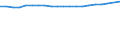 Unit of measure: Thousand persons / Employment indicator: Transition employment - employment / Sex: Males / Geopolitical entity (reporting): Netherlands