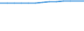 Unit of measure: Thousand persons / Employment indicator: Transition employment - employment / Sex: Males / Geopolitical entity (reporting): Austria