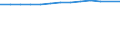 Unit of measure: Thousand persons / Employment indicator: Transition employment - employment / Sex: Males / Geopolitical entity (reporting): Slovakia