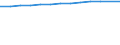 Unit of measure: Thousand persons / Employment indicator: Transition employment - employment / Sex: Males / Geopolitical entity (reporting): Sweden