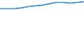 Unit of measure: Thousand persons / Employment indicator: Transition employment - employment / Sex: Males / Geopolitical entity (reporting): Iceland