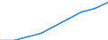 Unit of measure: Thousand persons / Employment indicator: Transition employment - employment / Sex: Males / Geopolitical entity (reporting): United Kingdom