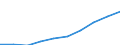 Unit of measure: Thousand persons / Employment indicator: Transition employment - employment / Sex: Males / Geopolitical entity (reporting): North Macedonia