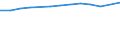 Unit of measure: Thousand persons / Employment indicator: Transition employment - employment / Sex: Males / Geopolitical entity (reporting): Türkiye