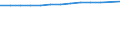 Unit of measure: Thousand persons / Employment indicator: Transition employment - employment / Sex: Females / Geopolitical entity (reporting): European Union - 27 countries (from 2020)