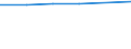 Unit of measure: Thousand persons / Employment indicator: Transition employment - employment / Sex: Females / Geopolitical entity (reporting): Belgium