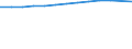 Unit of measure: Thousand persons / Employment indicator: Transition employment - employment / Sex: Females / Geopolitical entity (reporting): Czechia