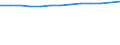 Unit of measure: Thousand persons / Employment indicator: Transition employment - employment / Sex: Females / Geopolitical entity (reporting): Denmark