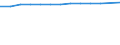 Unit of measure: Thousand persons / Employment indicator: Transition employment - employment / Sex: Females / Geopolitical entity (reporting): Estonia