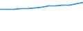 Unit of measure: Thousand persons / Employment indicator: Transition employment - employment / Sex: Females / Geopolitical entity (reporting): Ireland